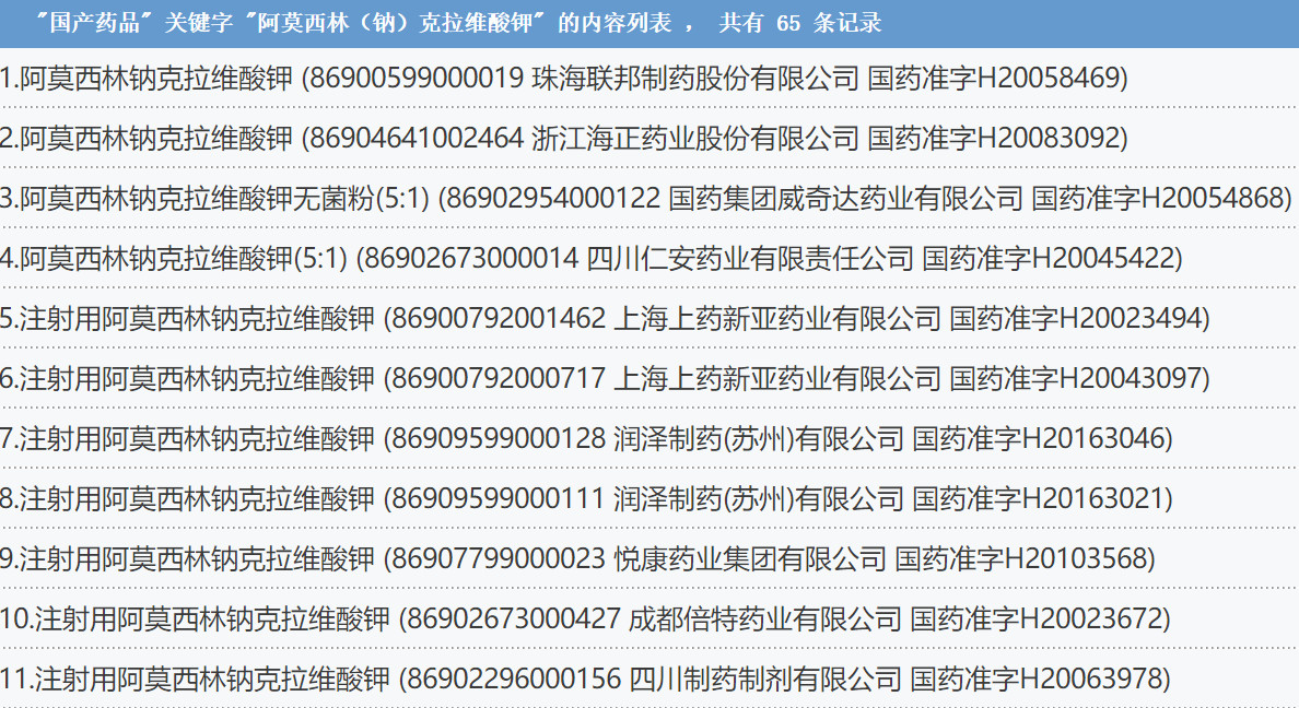 国产药品批文65个