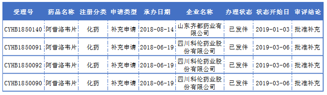 阿昔洛韦片评价情况