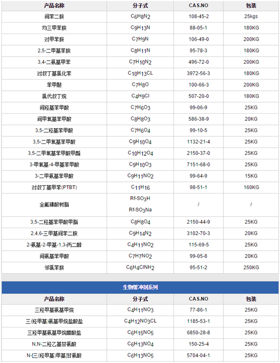 江苏天嘉宜化工有限公司官网截图